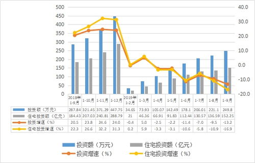 2019年前三季度汕頭房地產(chǎn)開發(fā)運(yùn)行情況與各類工程建設(shè)活動分析
