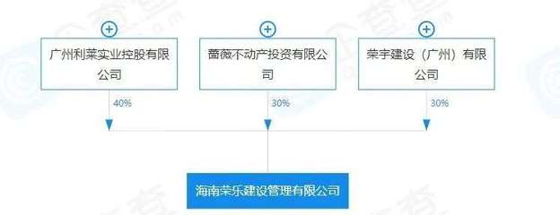 朱榮斌歸來，房地產乙方角色的戰略轉身